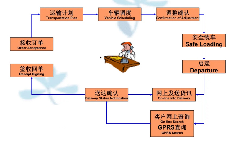 张家港到赫章货运公司